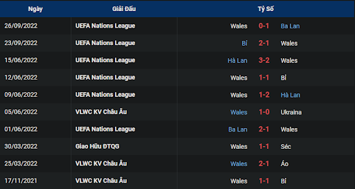 phong-do-2-usa-vs-wales-0200-ngay-22-11-2022-world-cup
