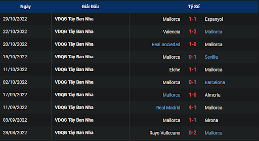 phong-do-2-villarreal-vs-mallorca-0030-ngay-07-11-2022-la-liga