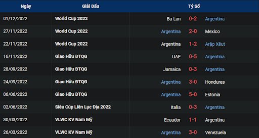phong-do-1-argentina-vs-australia-0200-ngay-04-12-2022-world-cup