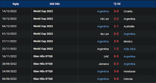 phong-do-1-argentina-vs-france-2200-ngay-18-12-2022-world-cup