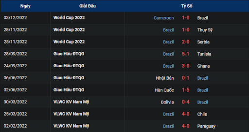 phong-do-1-brazil-vs-south-korea-0200-ngay-06-12-2022-world-cup