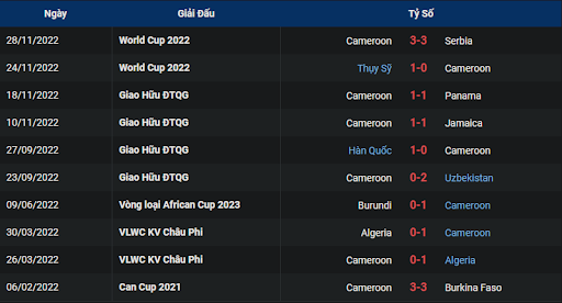 phong-do-1-cameroon-vs-brazil-0200-ngay-03-12-2022-world-cup