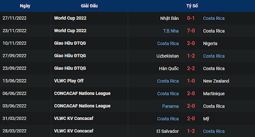 phong-do-1-costa-rica-vs-germany-0200-ngay-02-12-2022-world-cup