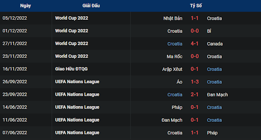 phong-do-1-croatia-vs-brazil-2200-ngay-09-12-2022-world-cup