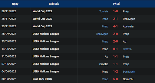 phong-do-1-france-vs-poland-2200-ngay-04-12-2022-world-cup
