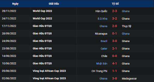 phong-do-1-ghana-vs-uruguay-2200-ngay-02-12-2022-world-cup