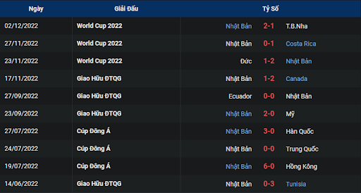 phong-do-1-japan-vs-croatia-2200-ngay-05-12-2022-world-cup