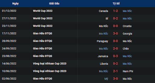 phong-do-1-morocco-vs-spain-2200-ngay-06-12-2022-world-cup
