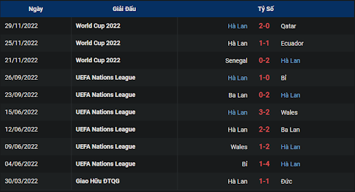 phong-do-1-netherlands-vs-usa-2200-ngay-03-12-2022-world-cup