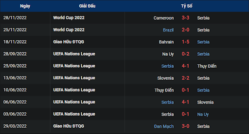 phong-do-1-serbia-vs-switzerland-0200-ngay-03-12-2022-world-cup