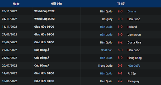 phong-do-1-south-korea-vs-portugal-2200-ngay-02-12-2022-world-cup