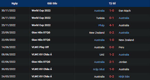 phong-do-2-argentina-vs-australia-0200-ngay-04-12-2022-world-cup
