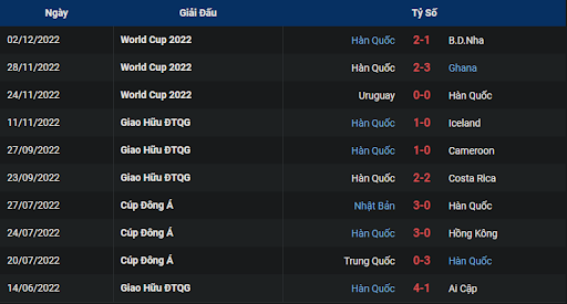 phong-do-2-brazil-vs-south-korea-0200-ngay-06-12-2022-world-cup