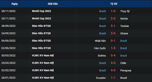 phong-do-2-cameroon-vs-brazil-0200-ngay-03-12-2022-world-cup
