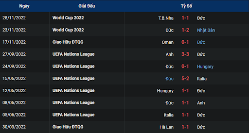 phong-do-2-costa-rica-vs-germany-0200-ngay-02-12-2022-world-cup