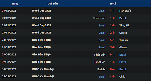phong-do-2-croatia-vs-brazil-2200-ngay-09-12-2022-world-cup