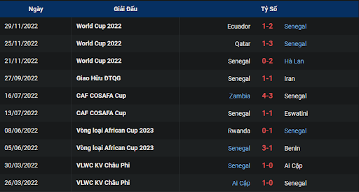 phong-do-2-england-vs-senegal-0200-ngay-05-12-2022-world-cup