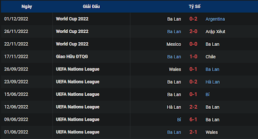 phong-do-2-france-vs-poland-2200-ngay-04-12-2022-world-cup