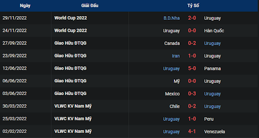 phong-do-2-ghana-vs-uruguay-2200-ngay-02-12-2022-world-cup