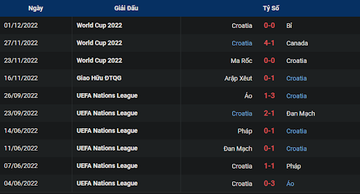 phong-do-2-japan-vs-croatia-2200-ngay-05-12-2022-world-cup