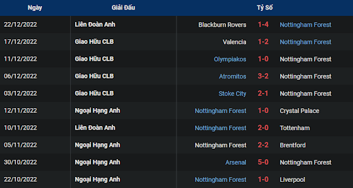 phong-do-2-manchester-united-vs-nottingham-forest-0300-ngay-28-12-2022-ngoai-hang-anh
