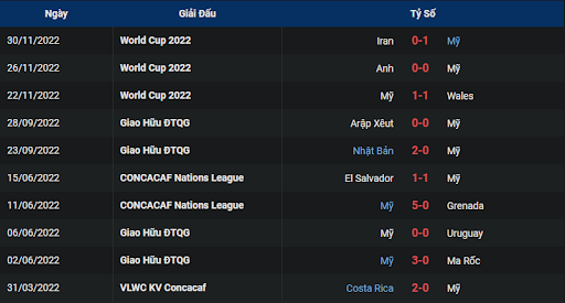 phong-do-2-netherlands-vs-usa-2200-ngay-03-12-2022-world-cup