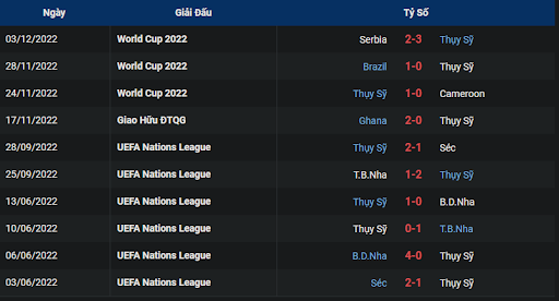 phong-do-2-portugal-vs-switzerland-0200-ngay-07-12-2022-world-cup