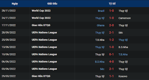 phong-do-2-serbia-vs-switzerland-0200-ngay-03-12-2022-world-cup
