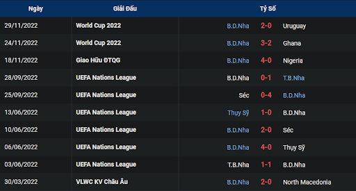 phong-do-2-south-korea-vs-portugal-2200-ngay-02-12-2022-world-cup