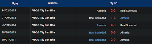 lich-su-almeria-vs-real-sociedad-2000-ngay-08-01-2023-la-liga