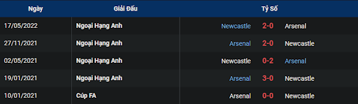 lich-su-arsenal-vs-newcastle-0245-ngay-04-01-2023-ngoai-hang-anh