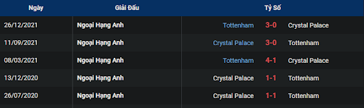 lich-su-crystal-palace-vs-tottenham-0300-ngay-05-01-2023-ngoai-hang-anh