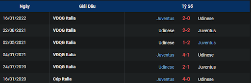 lich-su-juventus-vs-udinese-0000-ngay-08-01-2023-serie-a