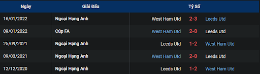 lich-su-leeds-vs-west-ham-0230-ngay-05-01-2023-ngoai-hang-anh