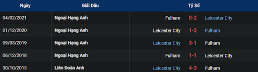 lich-su-leicester-vs-fulham-0245-ngay-04-01-2023-ngoai-hang-anh