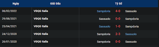 lich-su-sassuolo-vs-sampdoria-1830-ngay-04-01-2023-serie-a