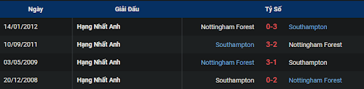 lich-su-southampton-vs-nottingham-forest-0230-ngay-05-01-2023-ngoai-hang-anh