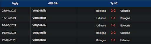 lich-su-udinese-vs-bologna-2100-ngay-15-01-2023-serie-a