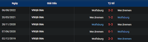 lich-su-werder-bremen-vs-vfl-wolfsburg-2130-ngay-28-01-2023-bundesliga