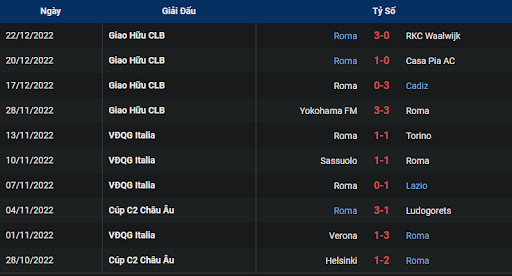 phong-do-1-as-roma-vs-bologna-2230-ngay-04-01-2023-serie-a