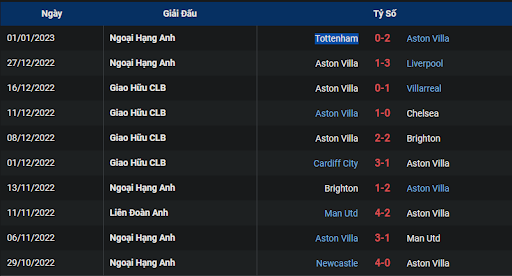 phong-do-1-aston-villa-vs-wolves-0300-ngay-05-01-2023-ngoai-hang-anh