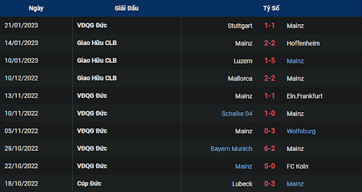 phong-do-1-fsv-mainz-05-vs-borussia-dortmund-0030-ngay-26-01-2023-bundesliga