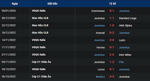 phong-do-1-juventus-vs-udinese-0000-ngay-08-01-2023-serie-a