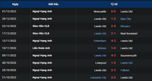 phong-do-1-leeds-vs-west-ham-0230-ngay-05-01-2023-ngoai-hang-anh