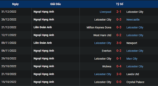 phong-do-1-leicester-vs-fulham-0245-ngay-04-01-2023-ngoai-hang-anh
