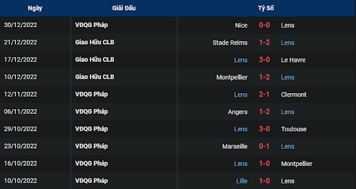 phong-do-1-lens-vs-paris-saint-germain-0245-ngay-02-01-2023-ligue-1
