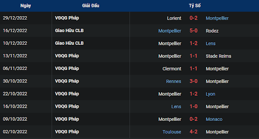 phong-do-1-montpellier-vs-marseille-0100-ngay-03-01-2023-ligue-1