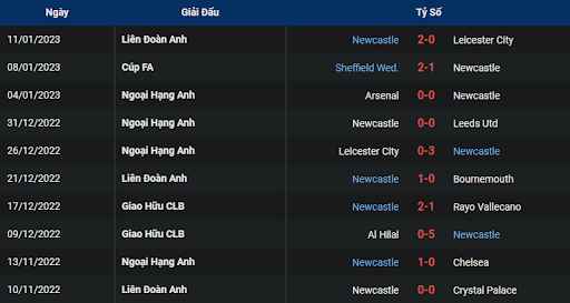phong-do-1-newcastle-vs-fulham-2100-ngay-15-01-2023-ngoai-hang-anh