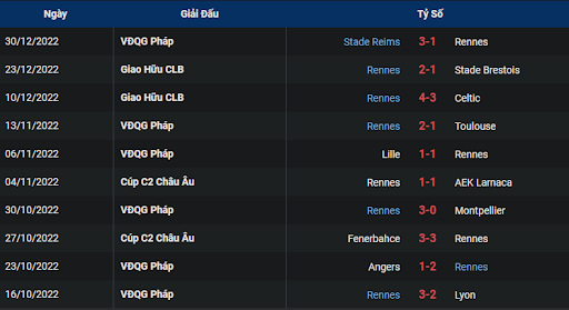 phong-do-1-rennes-vs-nice-0300-ngay-03-01-2023-ligue-1
