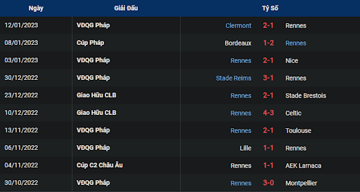 phong-do-1-rennes-vs-paris-saint-germain-0245-ngay-16-01-2023-ligue-1